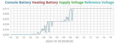 voltage